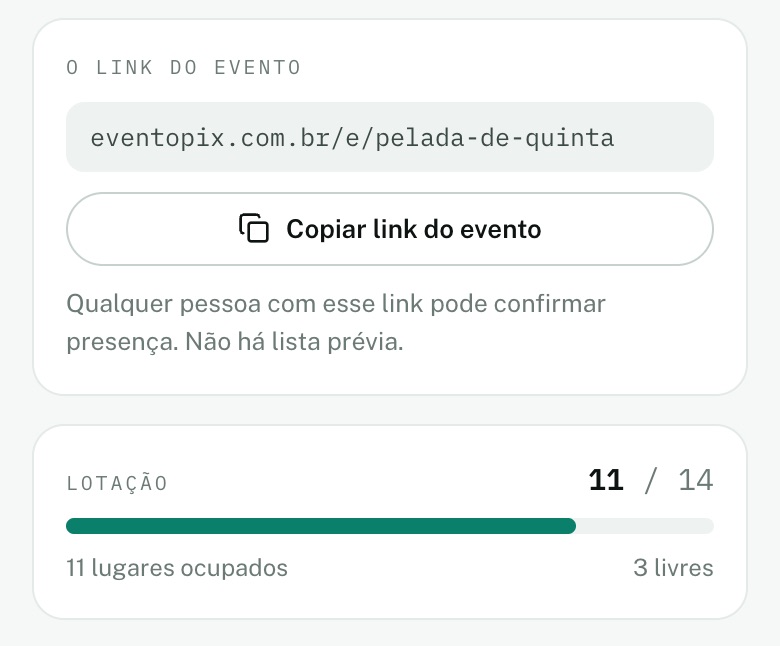 O painel de um evento aberto: o link para compartilhar e a lotação, 11 de 14 lugares.