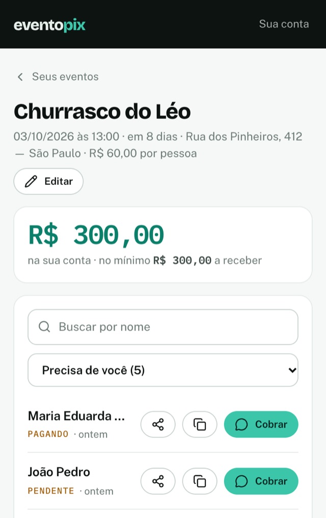Painel do organizador de um churrasco: R$ 300 recebidos e a lista de quem ainda precisa pagar, com um botão de cobrar ao lado de cada nome.